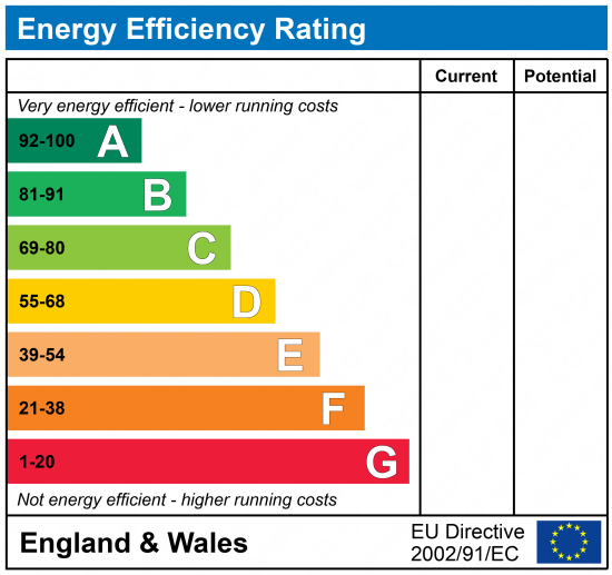 EPC Graph for Cedar Avenue, Sutton Weaver, Runcorn