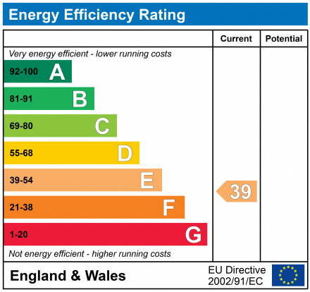 EPC Graph for Free Green Cottages, Free Green Lane, Lower Peover