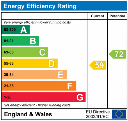 EPC Graph for Room 3, Shirley Road, SO15