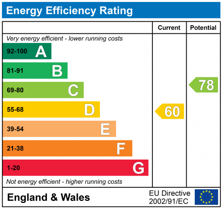 EPC Graph for Primrose Lane, Helsby, Frodsham