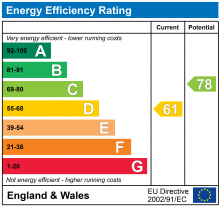 EPC Graph for Portland Place, Helsby, Frodsham