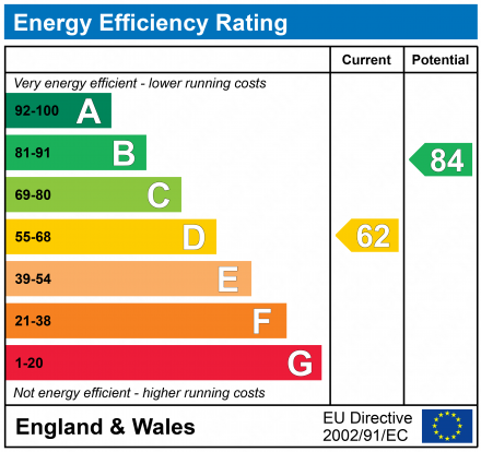 EPC Graph for Barn Croft, Helsby, Frodsham