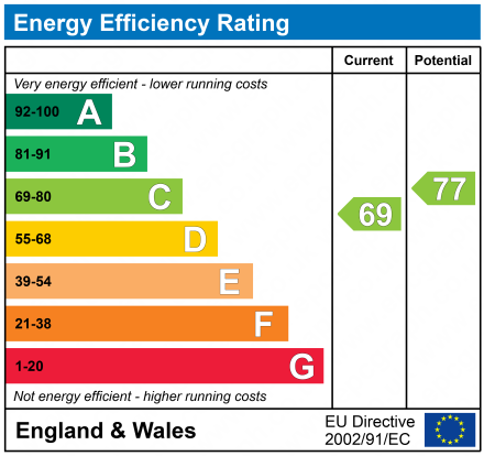 EPC Graph for Hazlehurst Road, Frodsham